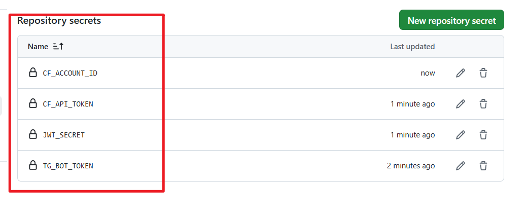 基于 CloudFlare 的免费图床 - 后端喂饭 基于 CloudFlare 的免费图床 - 后端喂饭